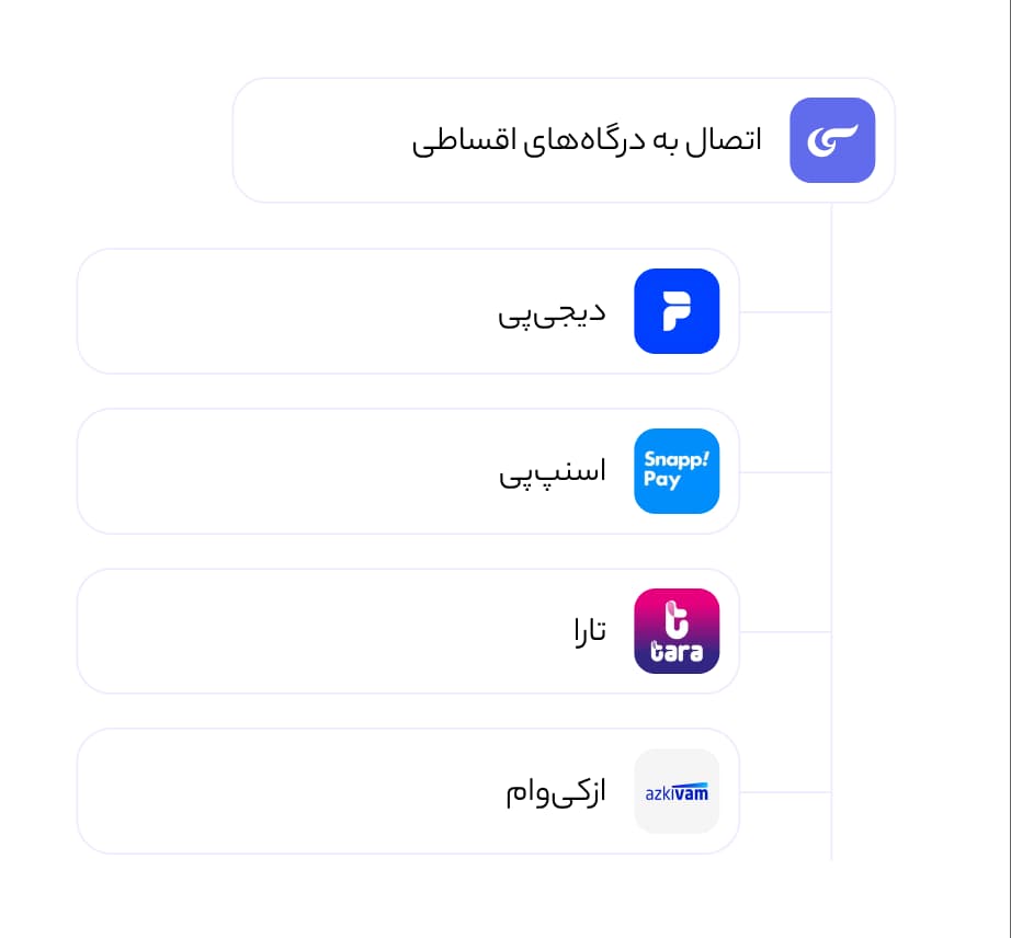 سرویس‌های پرداخت اقساطی